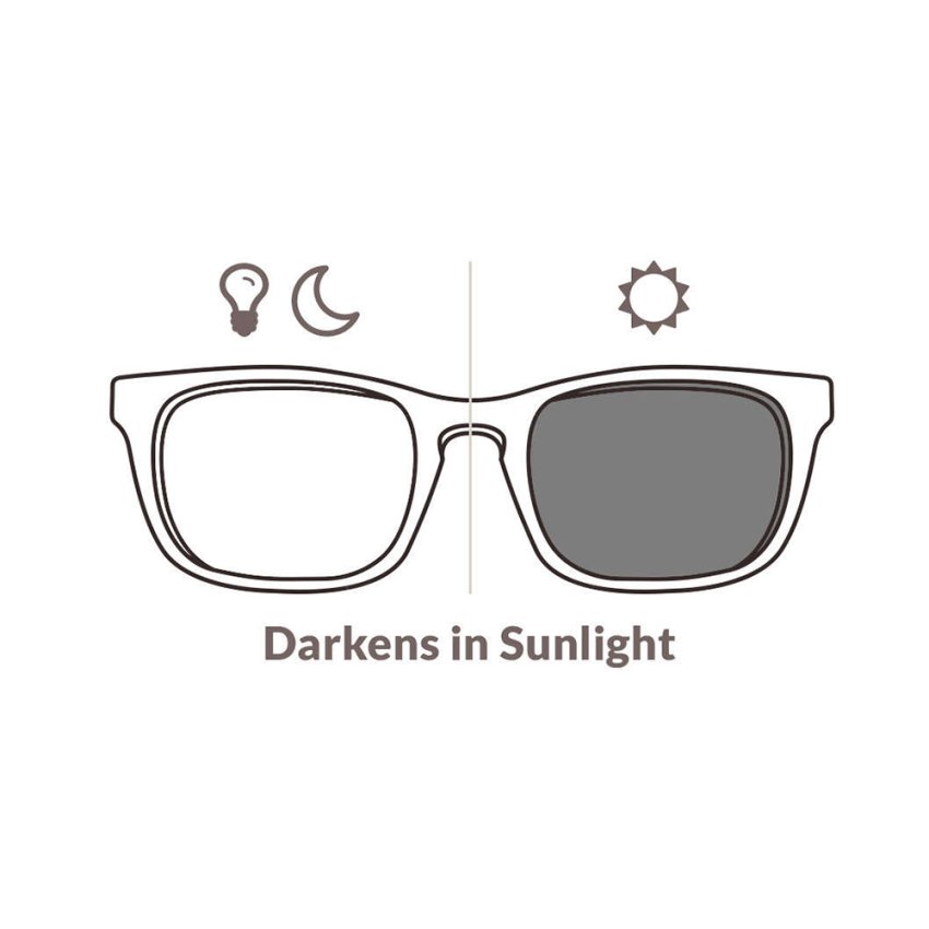 Sunglasses that darken in sunlight. Left lens clear, right lens dark. Text: "Darkens in Sunlight".